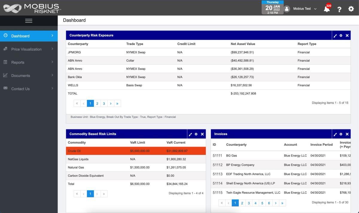 Risknet v1 dashboard: dense tables of counterparty risk exposure, commodity risk limits with one row highlighted in orange, and invoices, each under a dark blue panel header.